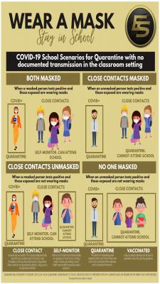 ESSD shared this infographic stating COVID protocol for the school year