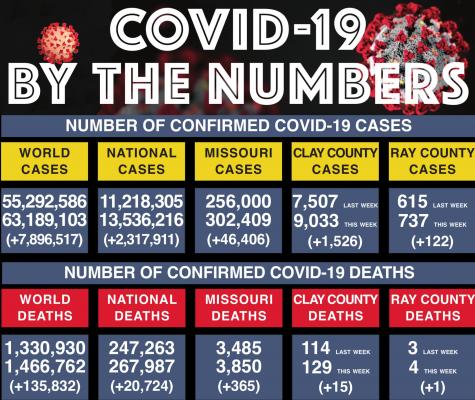 SOURCES: State and counties of Ray, Clay health departments, Johns Hopkins University J.C. VENTIMIGLIA | Staff
