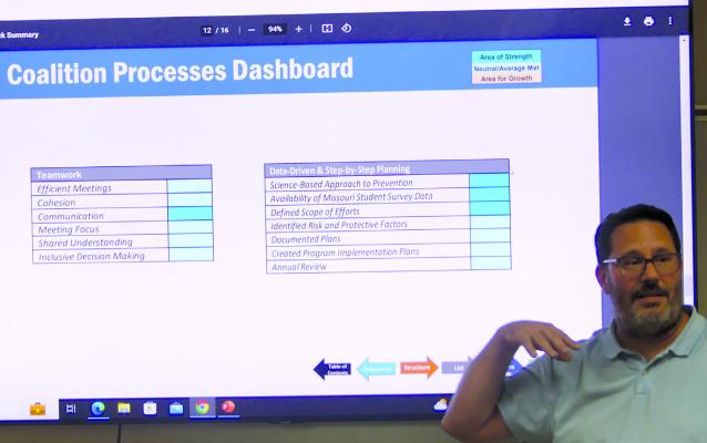 Dan Schmidt reveals how well the SAFE coalition is doing in all areas of the analyzed data from the spring 2023 SAFE survey analysis. ELIZABETH BARNT | Staff