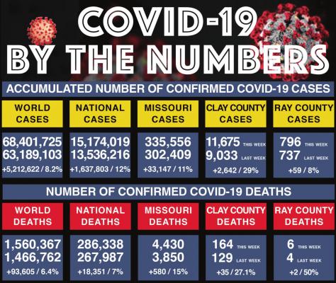THE DEATH and case totals listed for this week include not just deaths over the past seven days, but an accumulation of all deaths since the virus started in each venue. SOURCES: State, Ray and Clay health departments, Johns Hopkins University J.C. VENTIMIGLIA | Staff